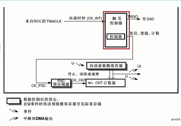 基本定时器-触发控制器功能框图.png