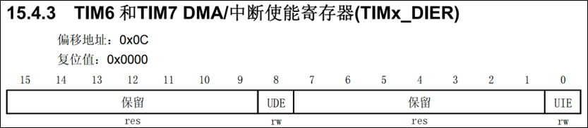 基本定时器_中断使能寄存器DIER.png