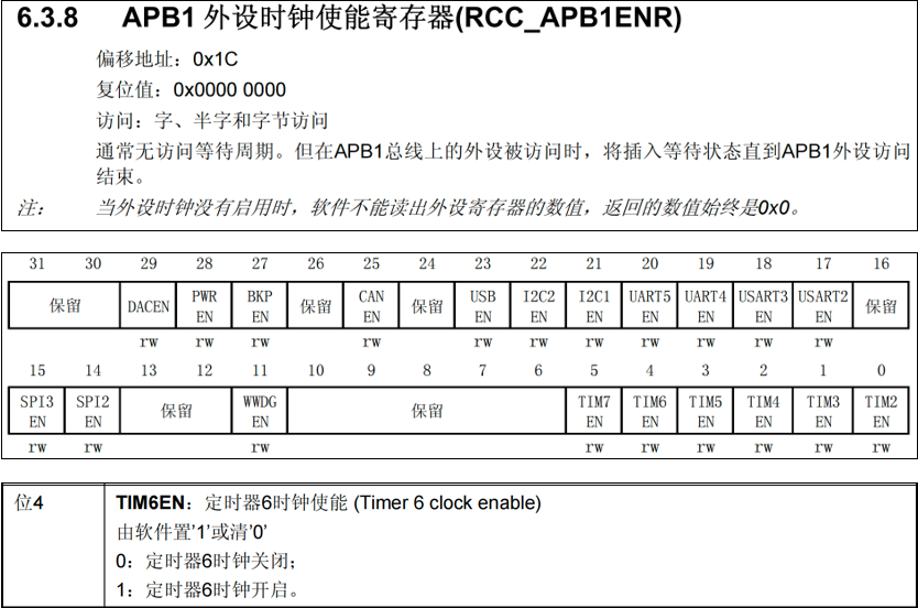 基本定时器_外设使能寄存器APB1ENR.png
