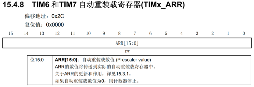 基本定时器_自动重装载寄存器ARR.png