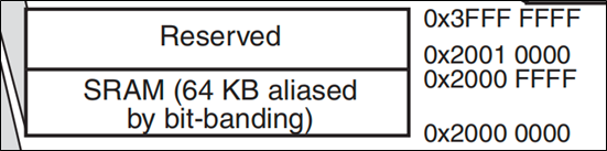 存储器-介绍-Block1