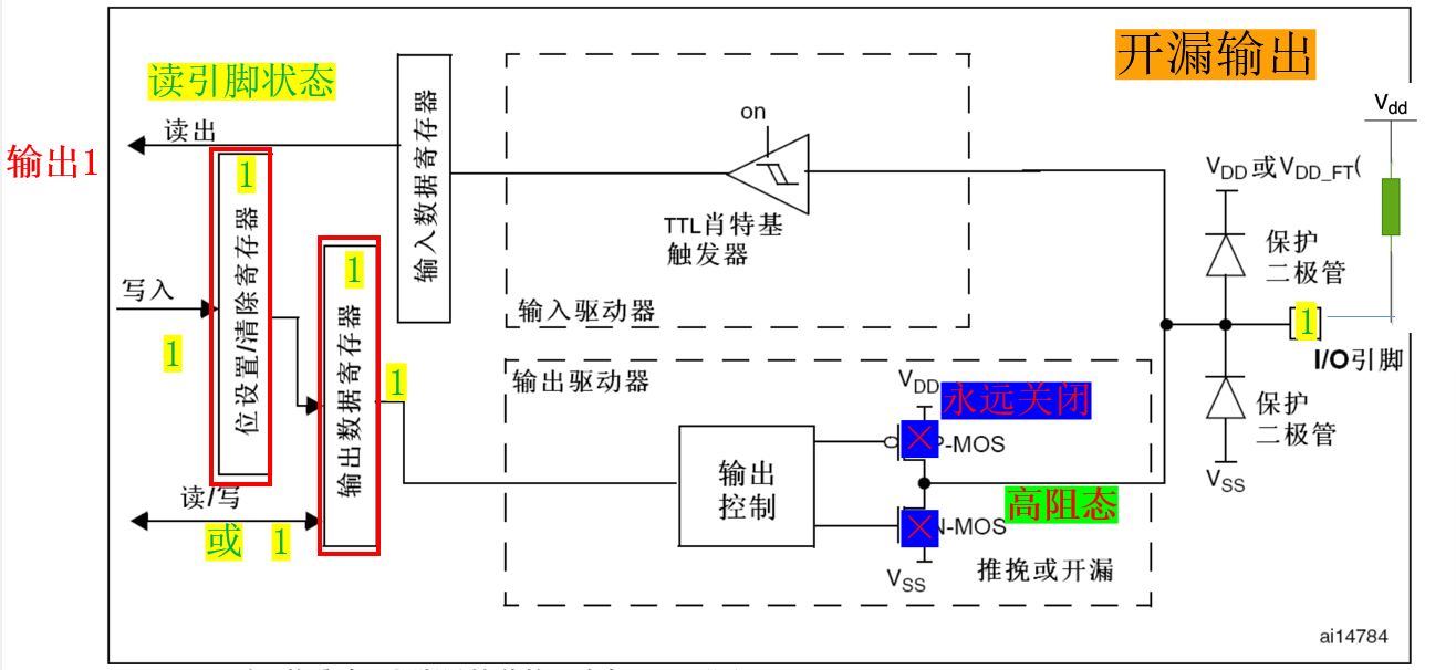 开漏输出-输入1