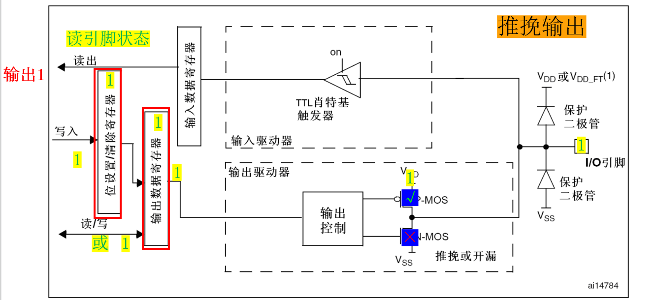 推挽输出-输入1
