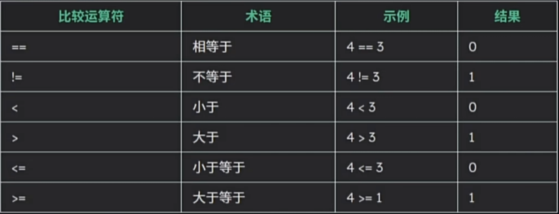 比较运算符.png