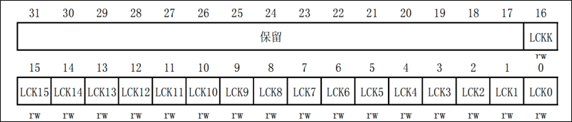 端口配置锁定寄存器