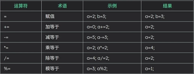 赋值运算符.png