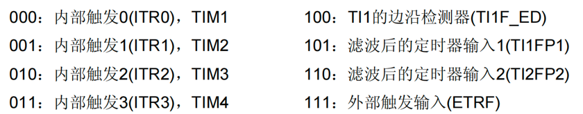 通用定时器-定时器从模式&PWM输入模式-输入触发信号.png