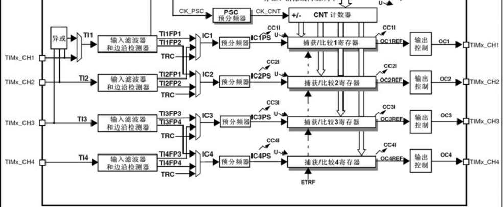通用定时器_外部时钟源模式-1.jpg
