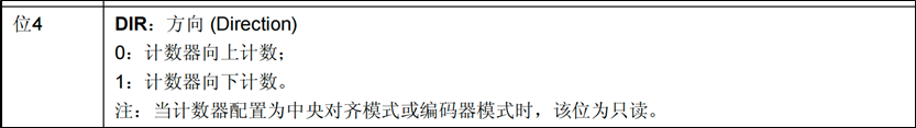 通用定时器_计数模式_DIR.png