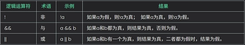 逻辑运算符.png