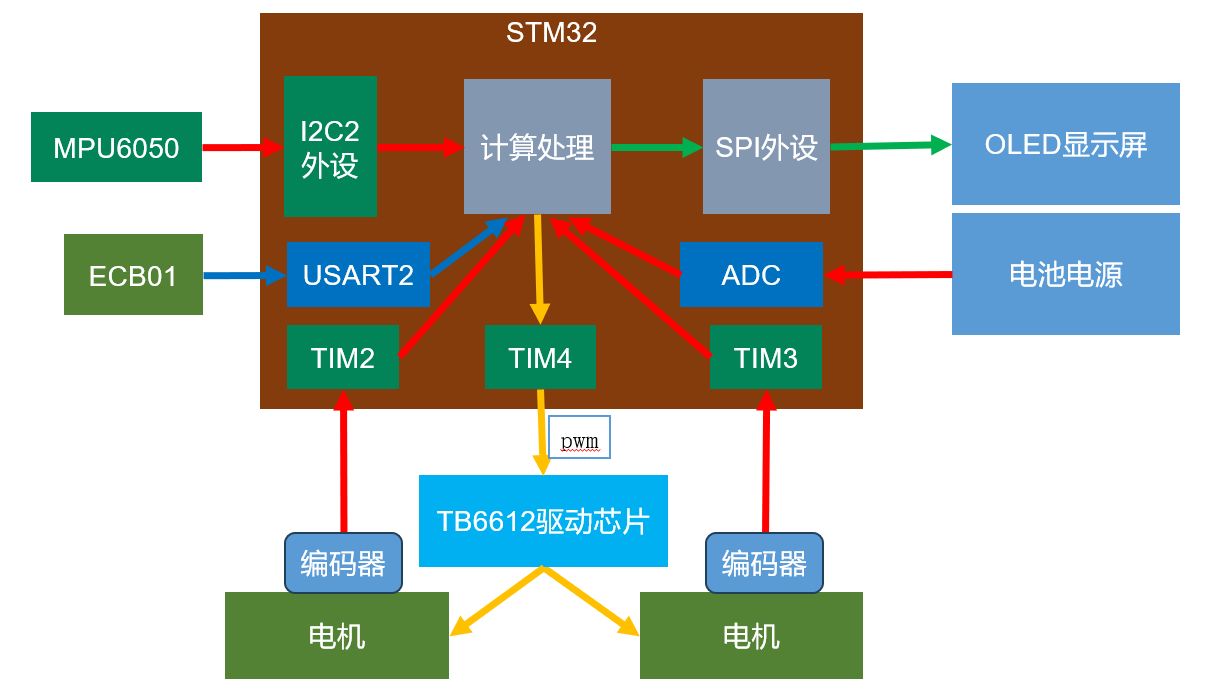 项目需求-系统总体设计