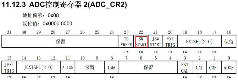 ADC-独立模式单通道采集-启动转换-1