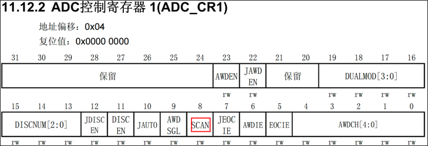 ADC-独立模式单通道采集-扫描模式-1