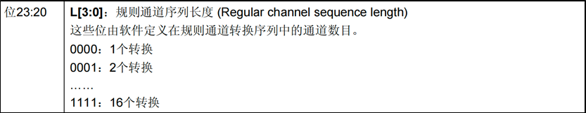ADC-独立模式单通道采集-规则组长度-2