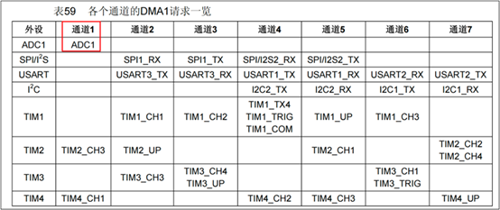 ADC-独立模式多通道采集-需求描述