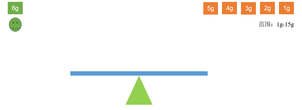 ADC-逐次逼近型ADC工作原理-天平图-1