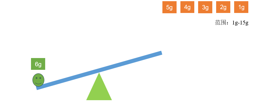 ADC-逐次逼近型ADC工作原理-天平图-2