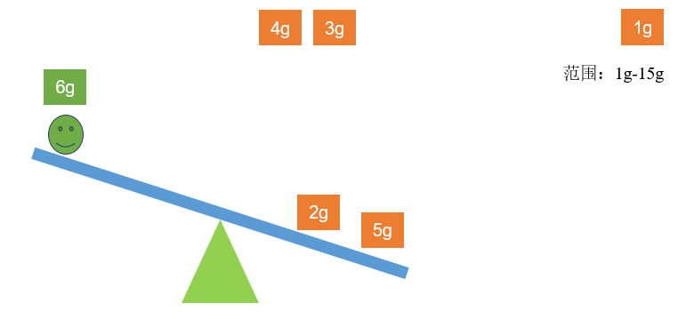 ADC-逐次逼近型ADC工作原理-天平图-7