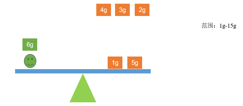 ADC-逐次逼近型ADC工作原理-天平图-8