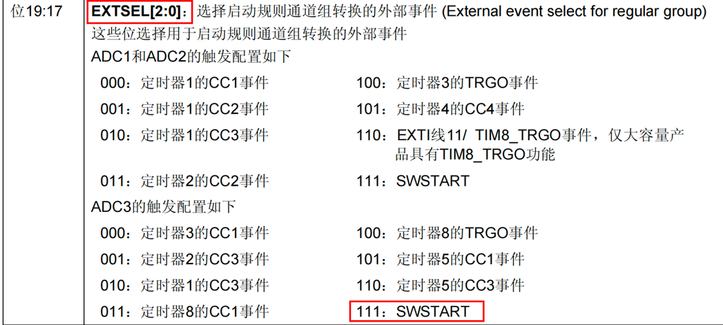 ADC-ADC外设工作原理-触发源-1