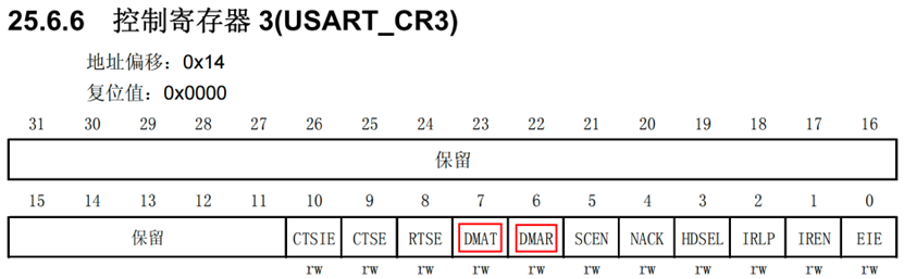 DMA-RAM到外设-串口1使能DMA传输-1