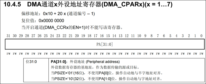 DMA-ROM传输RAM-配置源和目的地地址-1.png