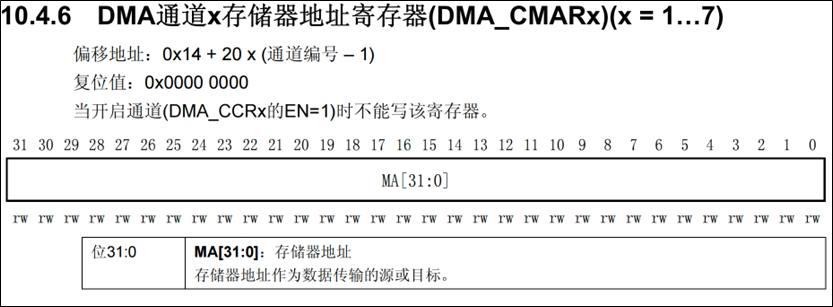 DMA-ROM传输RAM-配置源和目的地地址-2.png