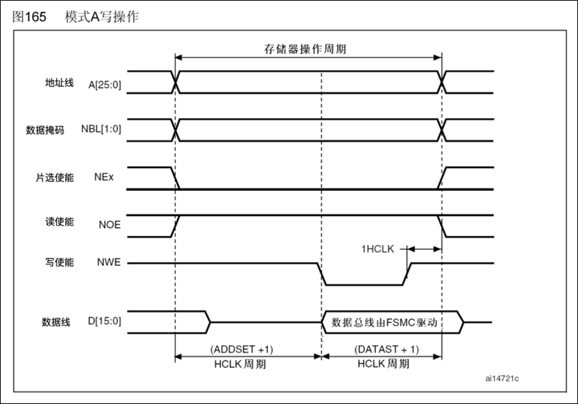 FSMC-介绍-模式A写操作
