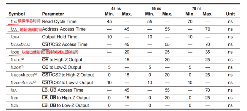 FSMC-SRAM芯片介绍-几个重要的时间参数-1