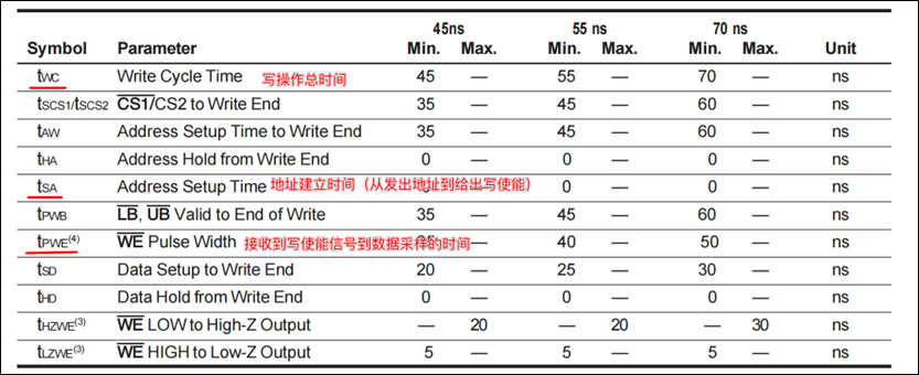 FSMC-SRAM芯片介绍-几个重要的时间参数-2