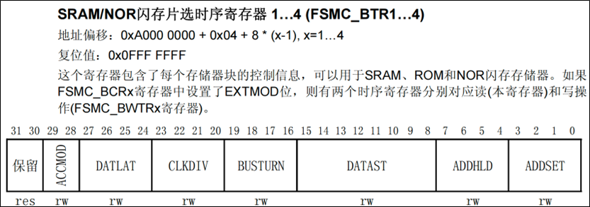 FSMC-SRAM软件设计-实现产生-1