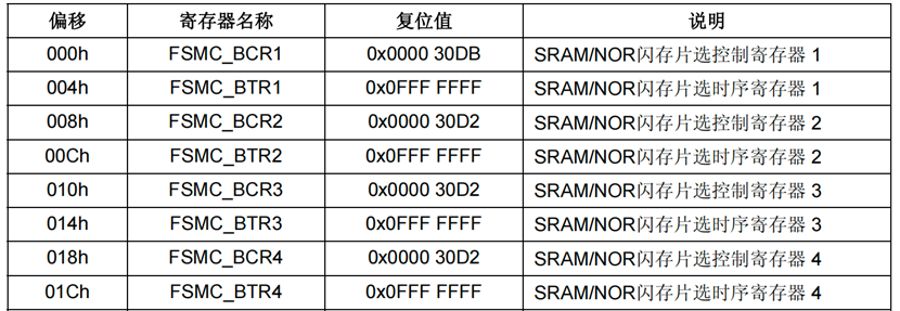 FSMC-SRAM软件设计-FSMC寄存器数组