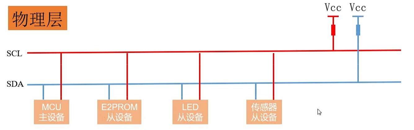 I2C_图_物理层.png