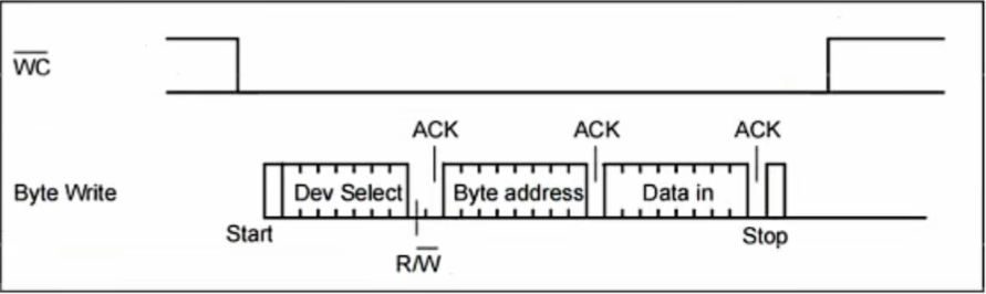 I2C_案例1_时序图整理_写入一个字节时序.jpg