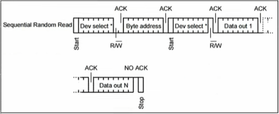 I2C_案例1_时序图整理_单次读出多个字节时序.png