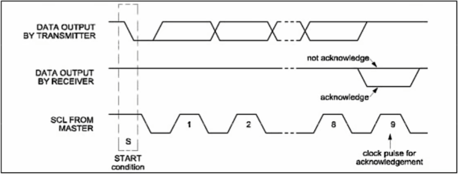 I2C_案例1_时序图整理_响应和非响应.png