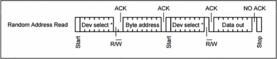 I2C_案例1_时序图整理_读出一个字节时序.jpg