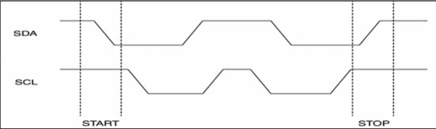I2C_案例1_时序图整理_起始和停止信号.jpg