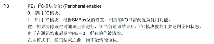 I2C_案例2_控制寄存器1_3.png