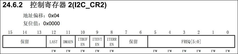 I2C_案例2_控制寄存器2_1.png