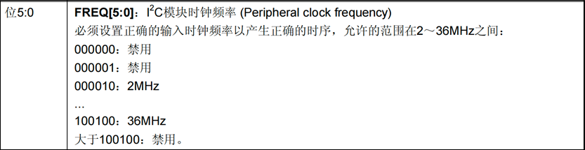 I2C_案例2_控制寄存器2_2.png