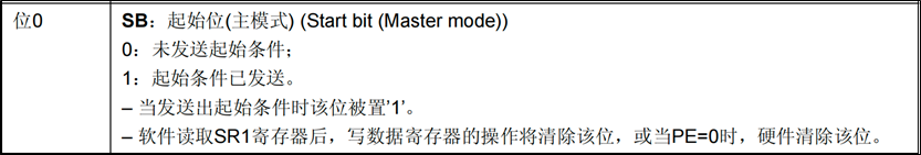 I2C_案例2_状态寄存器1_2.png