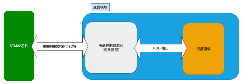 LCD-介绍-液晶模块Z35IT002