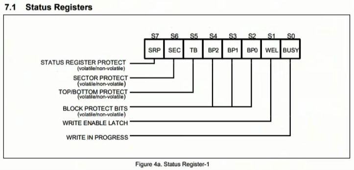 SPI-软件模拟SPI读写FLASH-状态寄存器