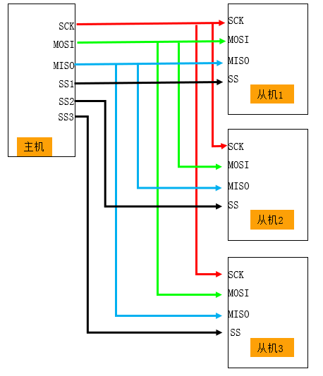 SPI-通信介绍-主从设备连接示例.png