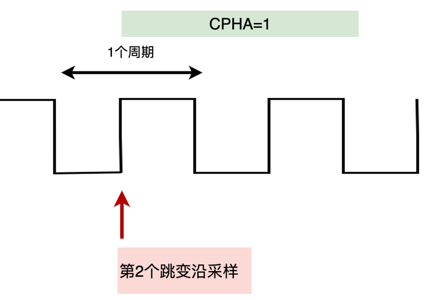 SPI-通信介绍-时钟的相位-1.png