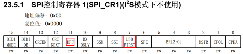 SPI-SPI外设读写Flash-数据帧格式和传输顺序-1
