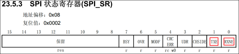 SPI-SPI外设读写Flash-SPI读写数据-2